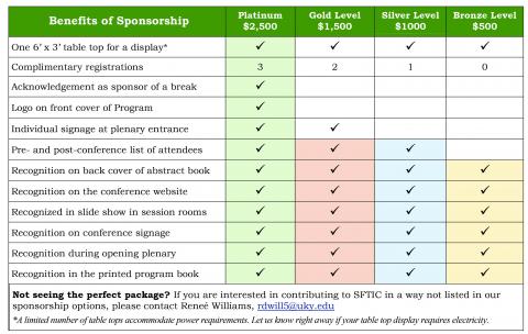 Sponsor Benefits Chart